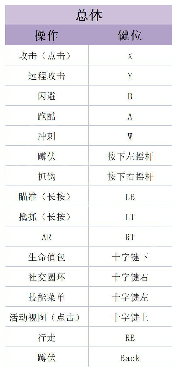 《高譚騎士》圖文攻略 全劇情流程全任務全技能全裝備攻略