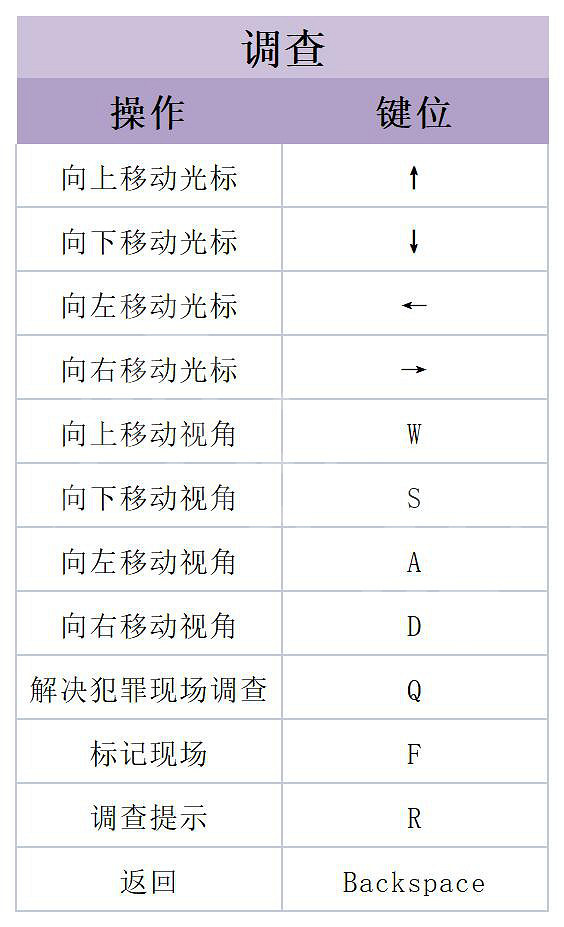 《高譚騎士》圖文攻略 全劇情流程全任務全技能全裝備攻略