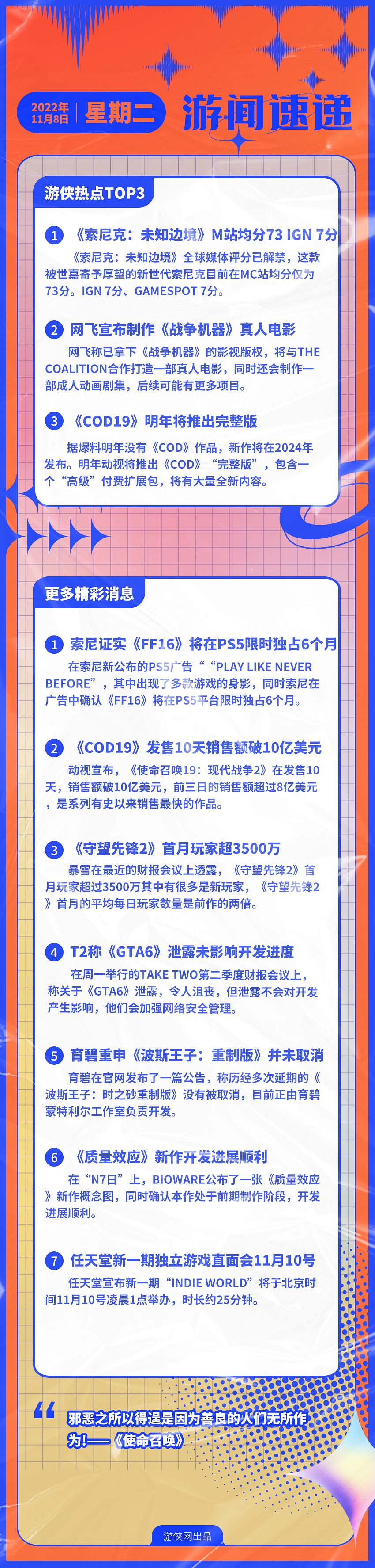 早報:COD19明年推出完整版 戰爭機器真人電影官宣 早報:COD19明年推出完整版 戰爭機器真人電影官宣