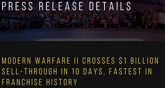 《COD19》銷售額十天破10億美元 創下系列新紀錄! 《COD19》銷售額十天破10億美元 創下系列新紀錄!