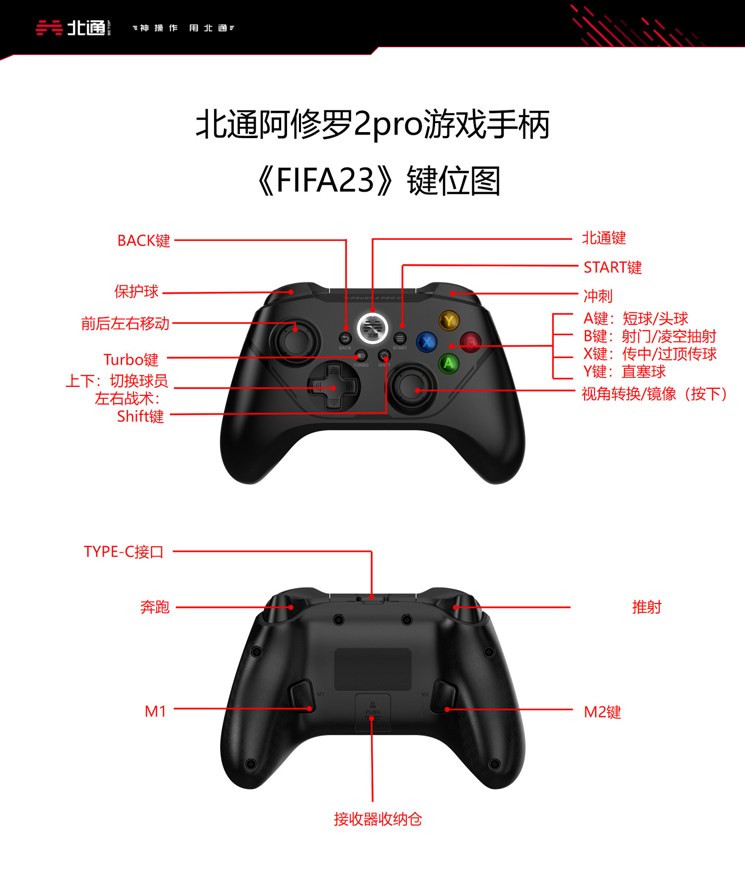 《FIFA 23》手把怎麽用?北通阿修羅2pro手把按鍵分享 《FIFA 23》手把怎麽用?北通阿修羅2pro手把按鍵分享