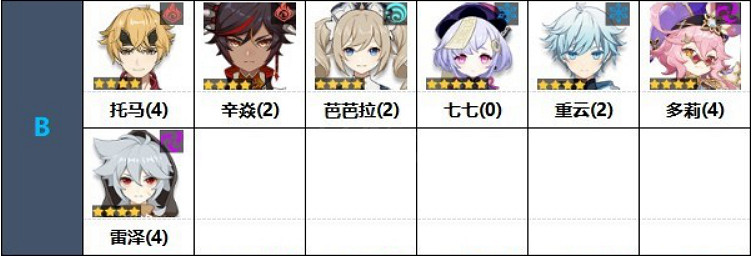 《原神》3.2哪些角色強力?角色強度排行一覽 《原神》3.2哪些角色強力?角色強度排行一覽