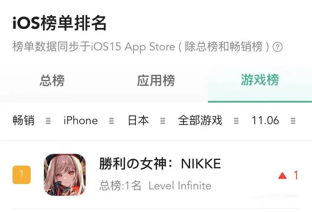 有美臀有澀澀的Nikke,卻把大夥兒都整得血壓暴漲 有美臀有澀澀的Nikke,卻把大夥兒都整得血壓暴漲