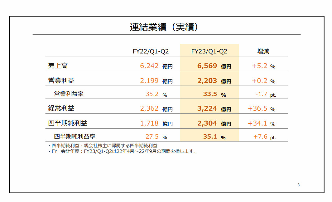 任天堂公布Q2財報!Switch全年銷量將達1900萬台 任天堂公布Q2財報!Switch全年銷量將達1900萬台