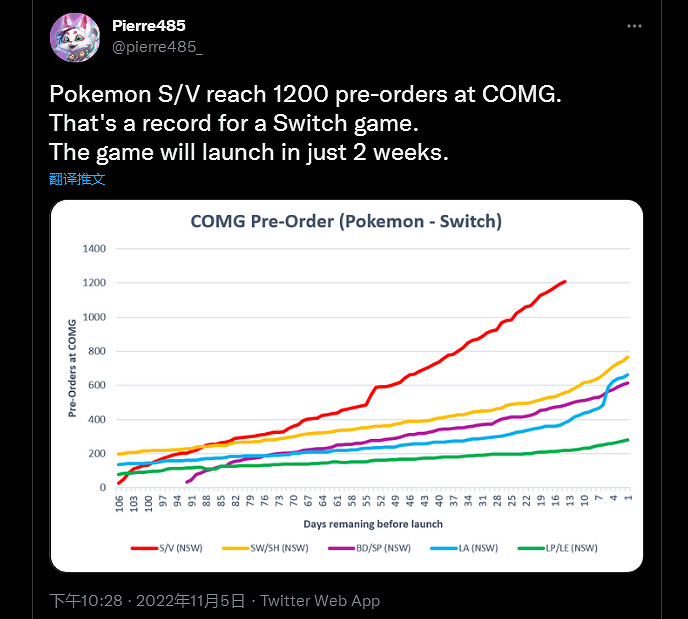 NS新聞 獨立遊戲直面會來了 寶可夢朱紫又有新預告 NS新聞 獨立遊戲直面會來了 寶可夢朱紫又有新預告