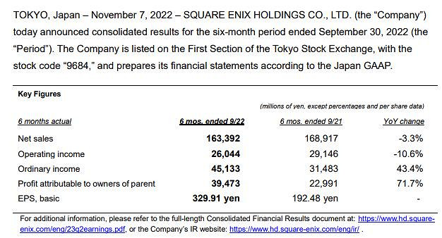 SE新財報公開！新作收益低迷 全靠《FF14》月費訂閱
