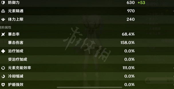 《原神》納西妲畢業面板怎麽樣?納西妲畢業屬性面板介紹 《原神》納西妲畢業面板怎麽樣?納西妲畢業屬性面板介紹