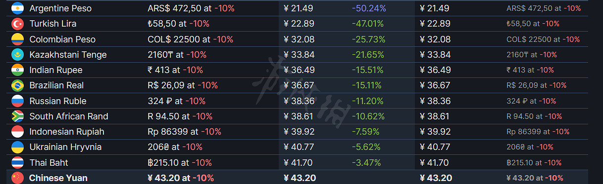《鎮邪》遊戲多少錢?遊戲售價介紹 《鎮邪》遊戲多少錢?遊戲售價介紹