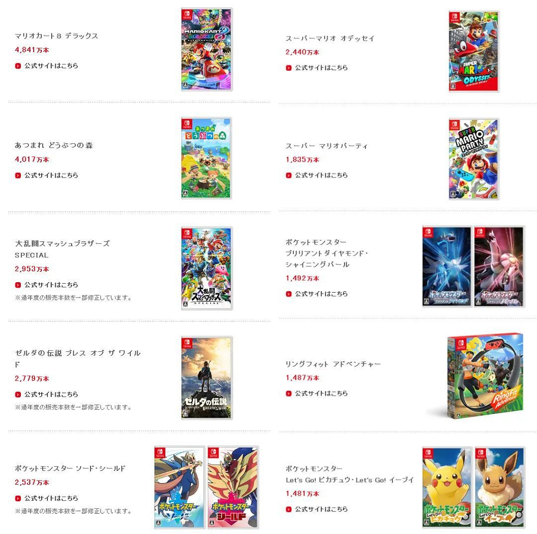 NS新聞 寶可夢朱紫公布新情報 異域神劍3銷量揭曉 NS新聞 寶可夢朱紫公布新情報 異域神劍3銷量揭曉