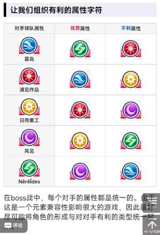美少女泳裝天堂,但這遊戲怎麽完全沒見大夥兒聊啊! 美少女泳裝天堂,但這遊戲怎麽完全沒見大夥兒聊啊!