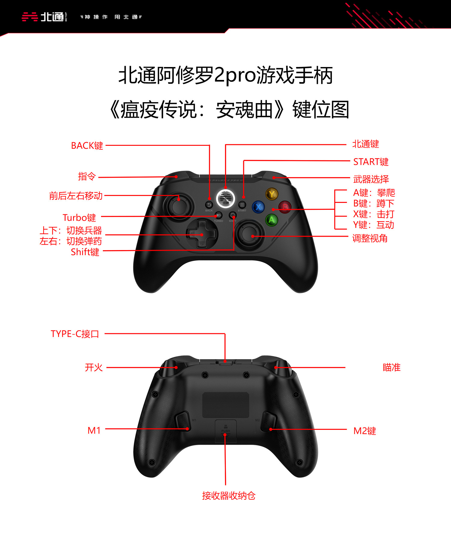 《瘟疫傳說安魂曲》手把怎麽操作?北通阿修羅2pro手把按鍵分享 《瘟疫傳說安魂曲》手把怎麽操作?北通阿修羅2pro手把按鍵分享