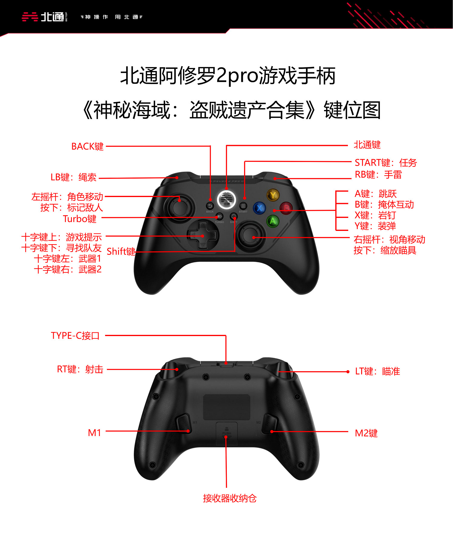 《UNCHARTED: 盜賊傳奇合輯》手把怎麽操作?北通阿修羅2pro手把操作一覽 《UNCHARTED: 盜賊傳奇合輯》手把怎麽操作?北通阿修羅2pro手把操作一覽