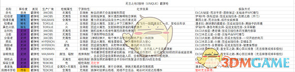 《邊緣禁地3》霰彈槍獨特武器表格分享