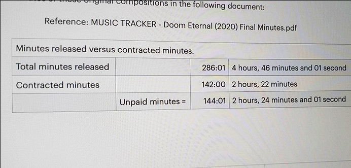 《毀滅戰士：永恆》配樂Mick Gordon長文聲討總監撒謊和公司壓榨