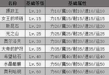 《女神異聞錄5皇家版》p5r寶魔弱點一覽 寶魔在哪? 《女神異聞錄5皇家版》p5r寶魔弱點一覽 寶魔在哪?