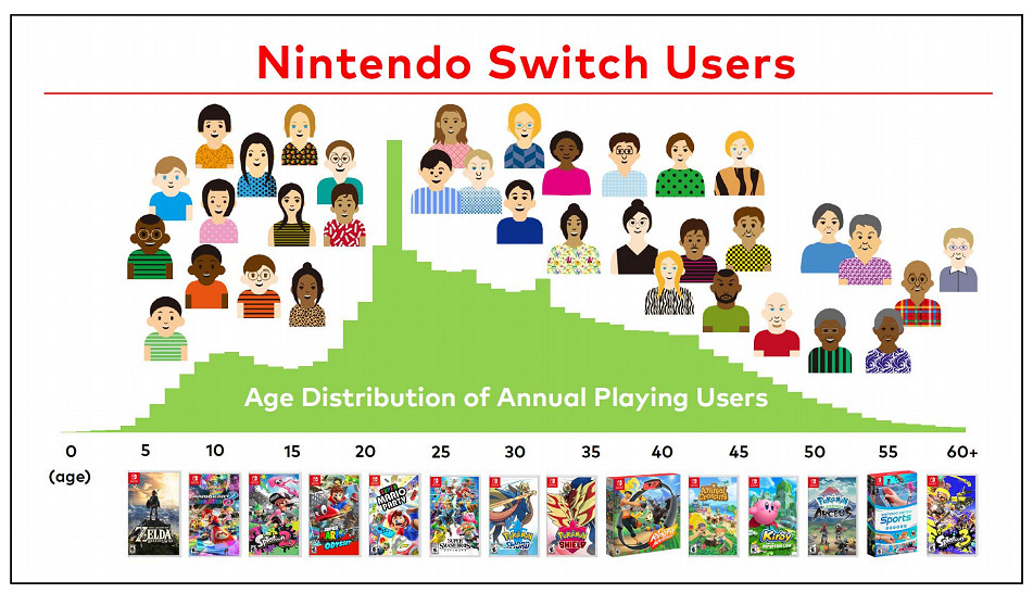 NS新聞 新周邊?樂高限制塞爾達同人 師父登陸Switch NS新聞 新周邊?樂高限制塞爾達同人 師父登陸Switch