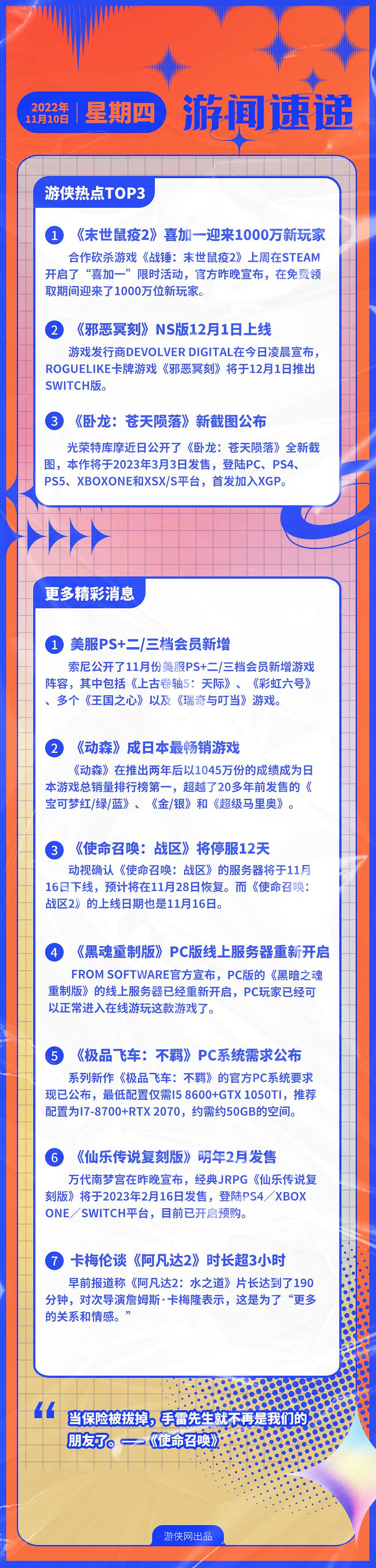 早報:《戰鎚:末世鼠疫2》玩家新增1000萬 早報:《戰鎚:末世鼠疫2》玩家新增1000萬