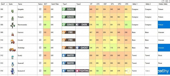 《寶可夢朱紫》種族值有什麽用?種族值作用介紹 《寶可夢朱紫》種族值有什麽用?種族值作用介紹