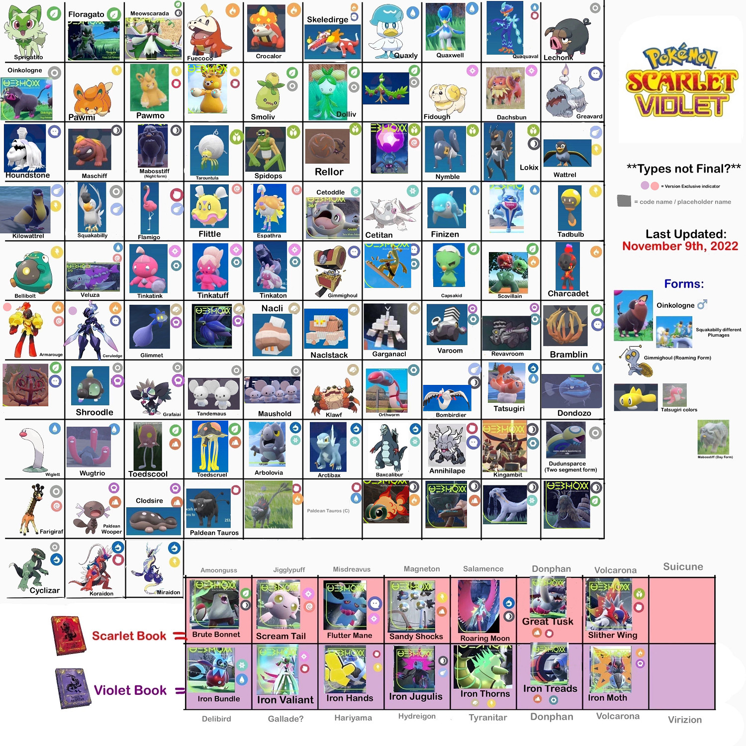 《寶可夢：朱/紫》第9世代寶可夢全泄露 詳細地圖曝光