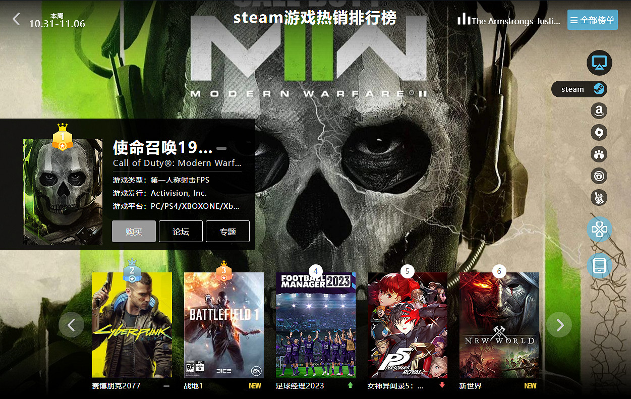 10.31-11.06全球遊戲銷量榜:《戰地1》史低銷量暴漲 10.31-11.06全球遊戲銷量榜:《戰地1》史低銷量暴漲
