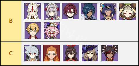 《原神》角色強度排行最新3.2一覽 3.2角色強度排行最新分享 《原神》角色強度排行最新3.2一覽 3.2角色強度排行最新分享