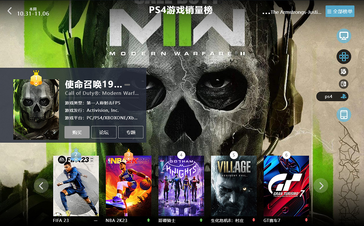 10.31-11.06全球遊戲銷量榜:《戰地1》史低銷量暴漲 10.31-11.06全球遊戲銷量榜:《戰地1》史低銷量暴漲