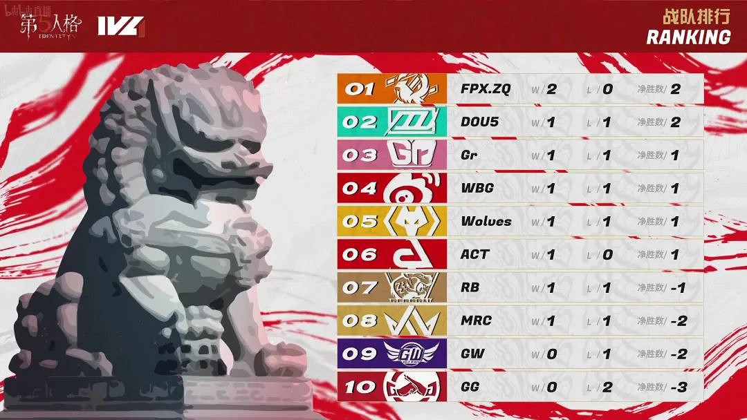 《第五人格》更新6月9日 2022IVL夏季賽第二周開啟 《第五人格》更新6月9日 2022IVL夏季賽第二周開啟