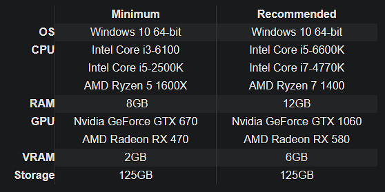 《決勝時刻：現代戰域2》PC配置要求：想不到GTX670就能玩