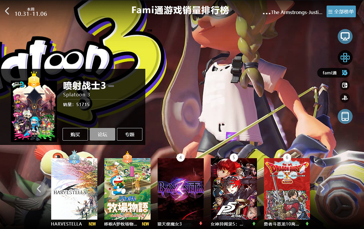 10.31-11.06全球遊戲銷量榜:《戰地1》史低銷量暴漲 10.31-11.06全球遊戲銷量榜:《戰地1》史低銷量暴漲