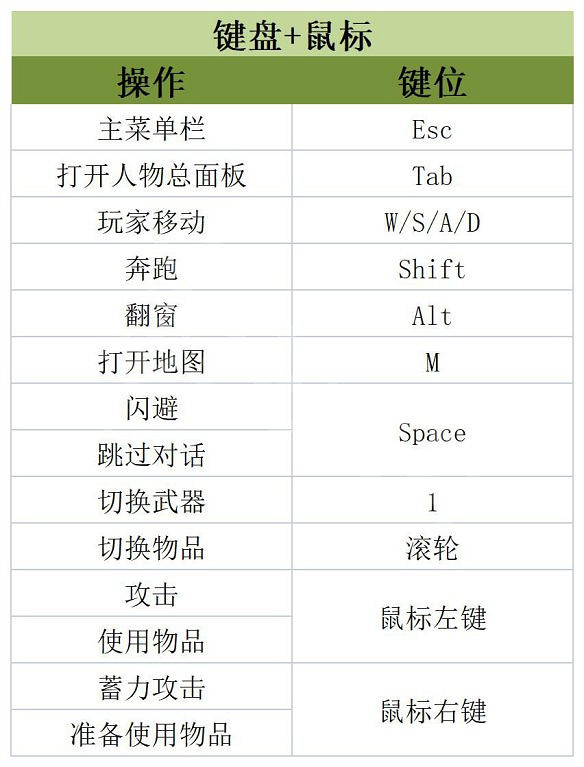 《鎮邪》圖文攻略 全劇情流程全任務全技能全結局攻略 《鎮邪》圖文攻略 全劇情流程全任務全技能全結局攻略