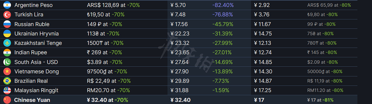 《大都會：天際》多少錢？ 遊戲售價介紹