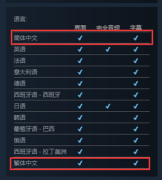 《北歐女神極樂世界》Steam多半好評:優化等於沒有 《北歐女神極樂世界》Steam多半好評:優化等於沒有
