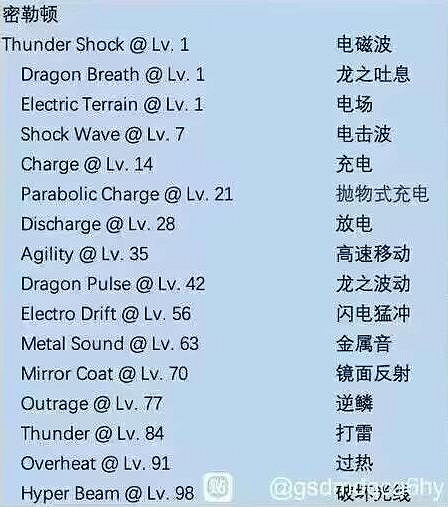 《寶可夢朱紫》神獸升級技能一覽 神獸技能有什麽? 《寶可夢朱紫》神獸升級技能一覽 神獸技能有什麽?