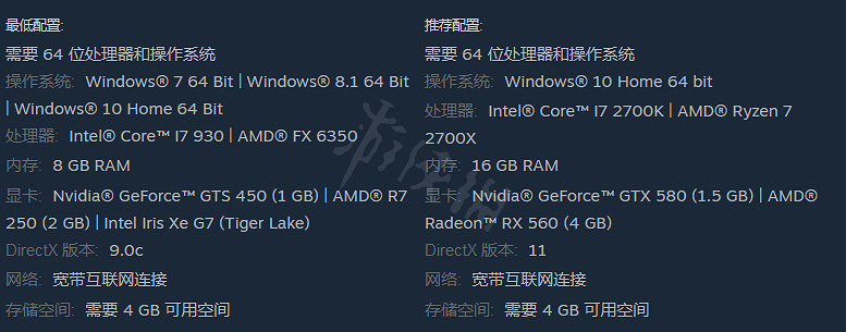 《大都會：天際》最低電腦配置要求 電腦配置推薦介紹