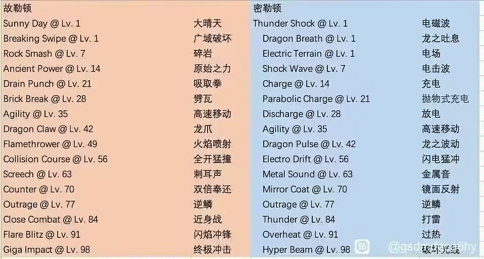 《寶可夢朱紫》悖論種技能一覽 悖論形態精靈技能有什麽? 《寶可夢朱紫》悖論種技能一覽 悖論形態精靈技能有什麽?