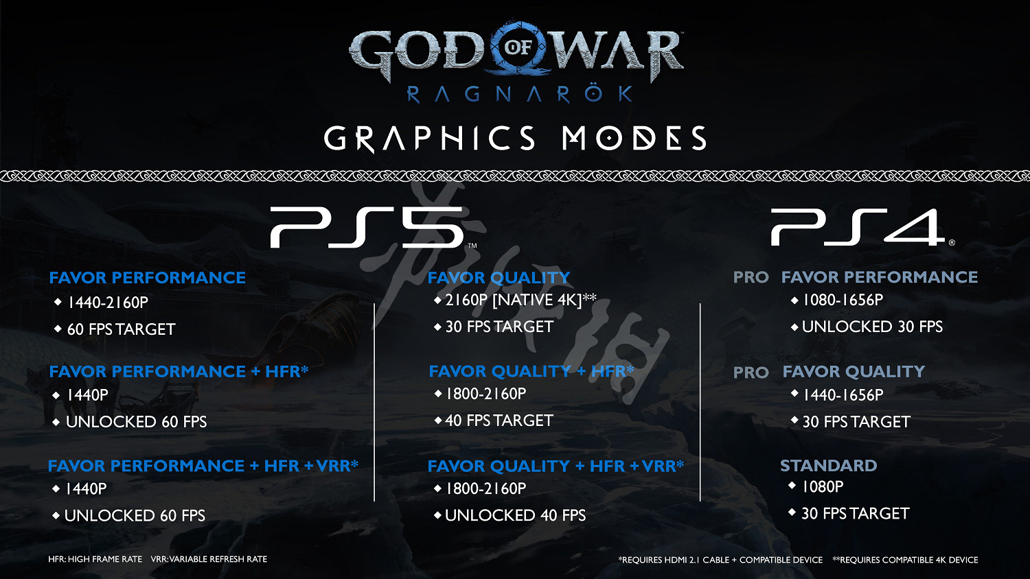 《戰神5》能用PS4玩嗎？諸神黃昏PS4性能怎麽樣？