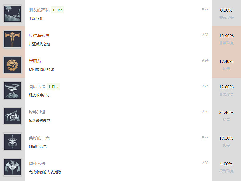 《戰神5》獎杯有哪些？諸神黃昏獎杯一覽