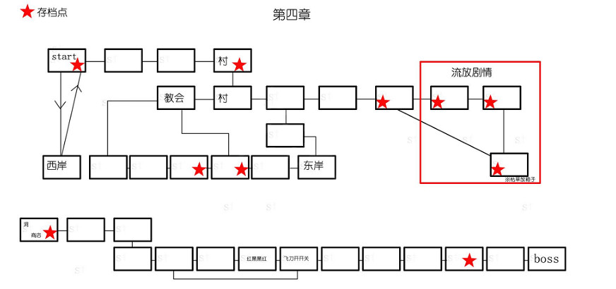 《神之天平》全章節標識地圖怎麽樣?全章節標識地圖分享介紹 《神之天平》全章節標識地圖怎麽樣?全章節標識地圖分享介紹