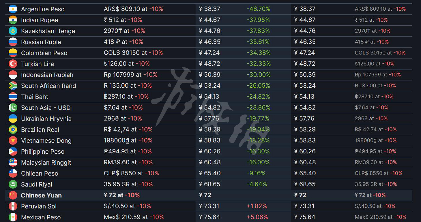 《神之天平》Steam多少錢?Steam價格介紹 《神之天平》Steam多少錢?Steam價格介紹
