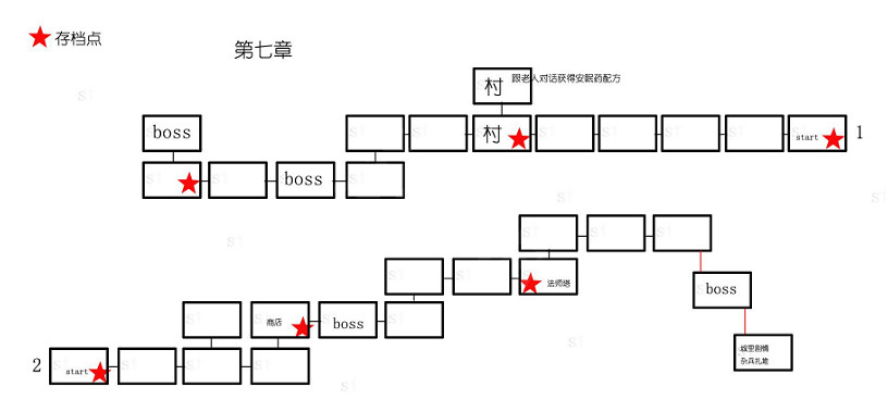 《神之天平》全章節標識地圖怎麽樣?全章節標識地圖分享介紹 《神之天平》全章節標識地圖怎麽樣?全章節標識地圖分享介紹