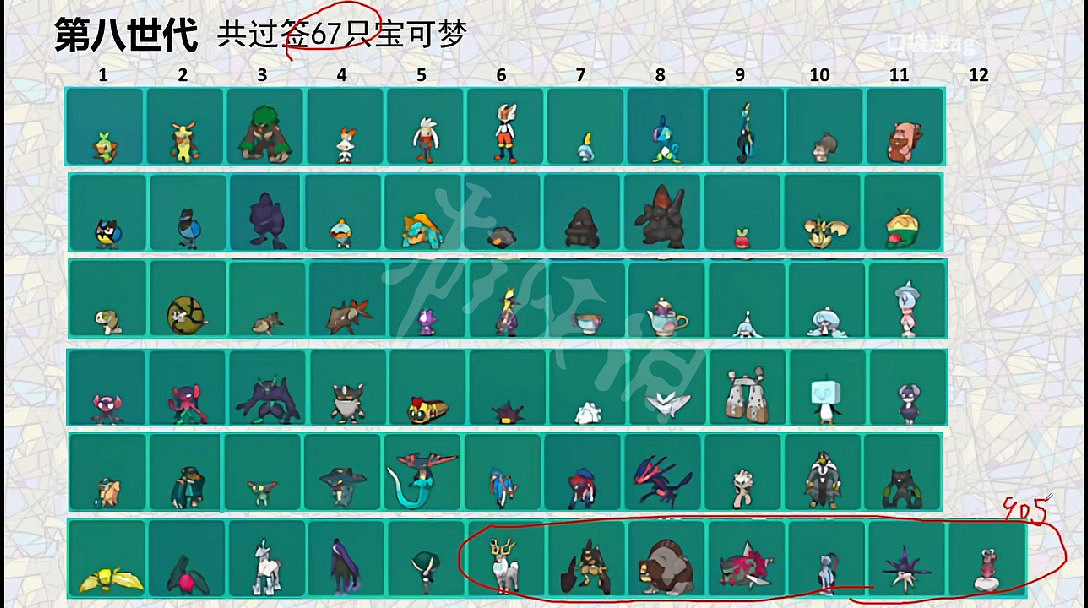 《寶可夢朱紫》回歸精靈有哪些？全回歸精靈一覽