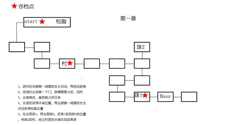 《神之天平》全章節標識地圖怎麽樣?全章節標識地圖分享介紹 《神之天平》全章節標識地圖怎麽樣?全章節標識地圖分享介紹