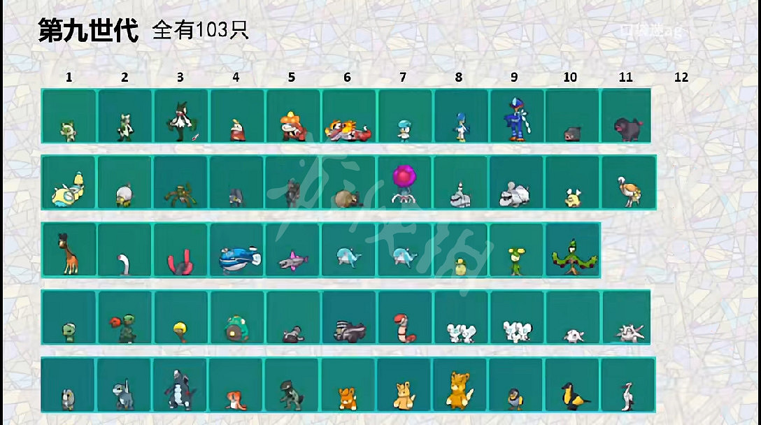 《寶可夢朱紫》回歸精靈有哪些？全回歸精靈一覽