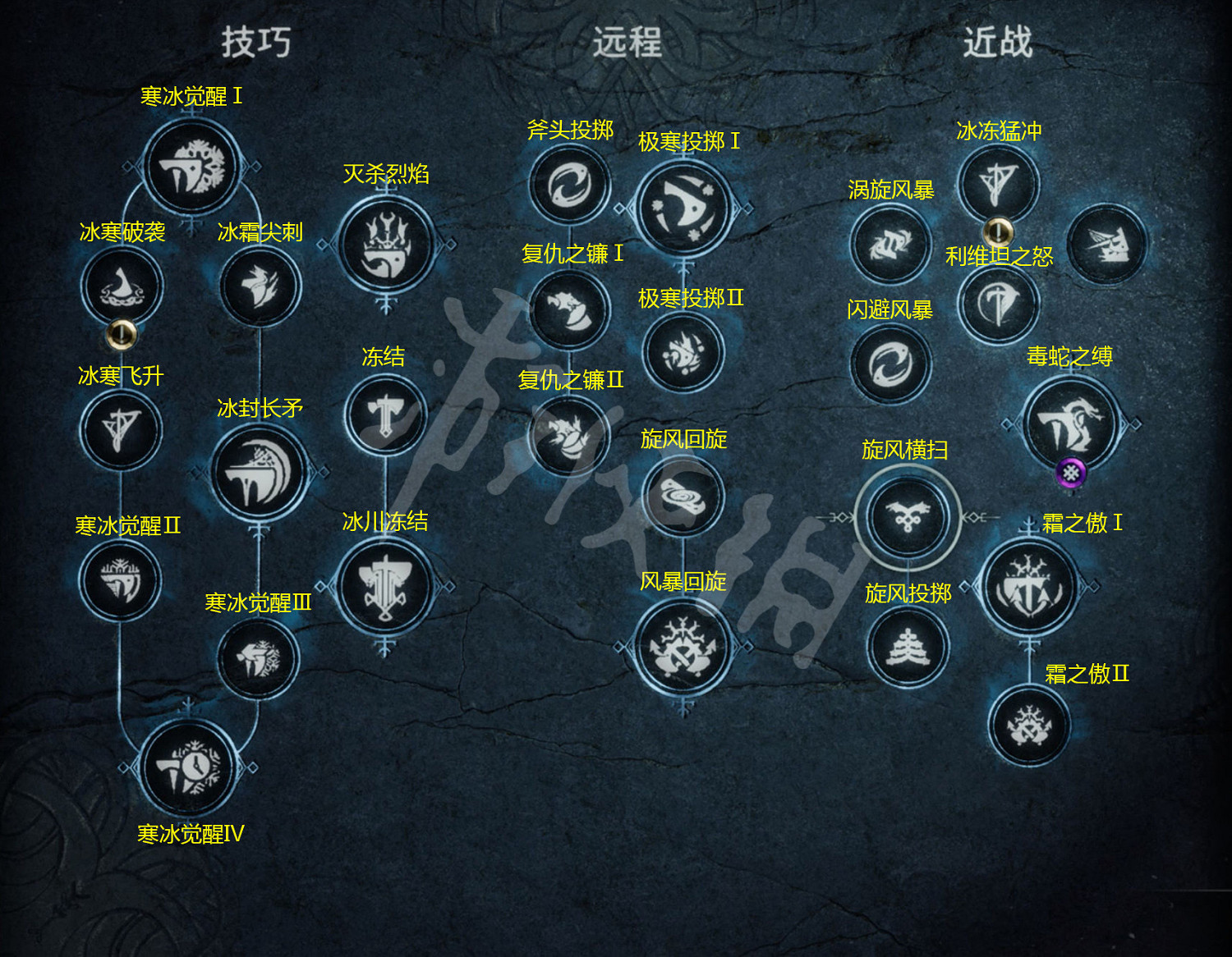 《戰神5》武器裝備圖鑒大全 武器大全