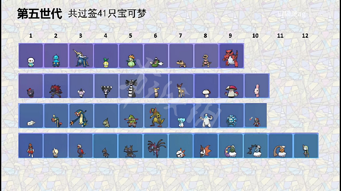 《寶可夢朱紫》回歸精靈有哪些？全回歸精靈一覽