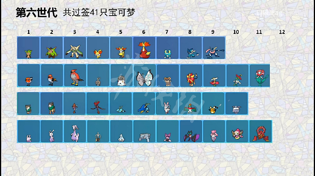 《寶可夢朱紫》回歸精靈有哪些？全回歸精靈一覽