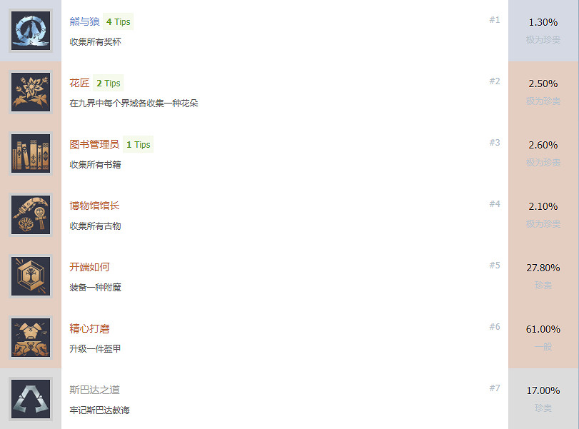 《戰神5》獎杯有哪些？諸神黃昏獎杯一覽