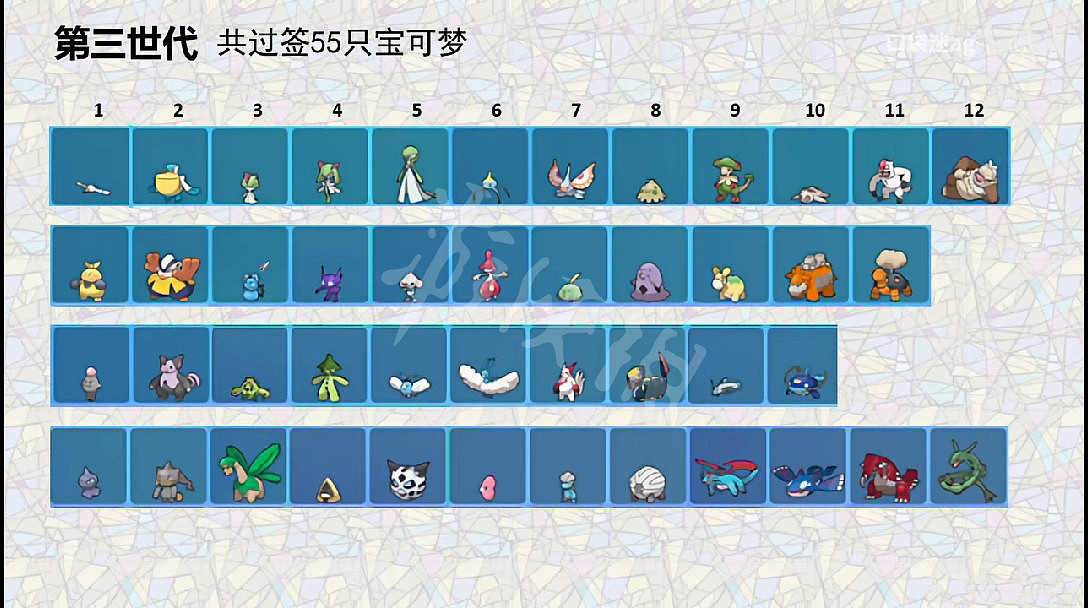 《寶可夢朱紫》回歸精靈有哪些？全回歸精靈一覽