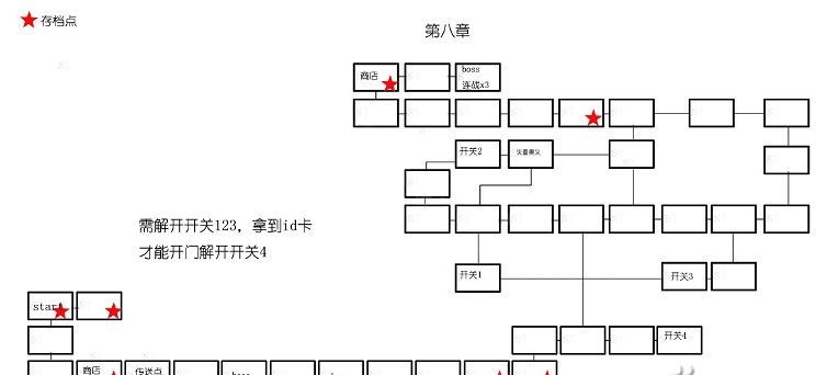 《神之天平》全章節標識地圖怎麽樣?全章節標識地圖分享介紹 《神之天平》全章節標識地圖怎麽樣?全章節標識地圖分享介紹