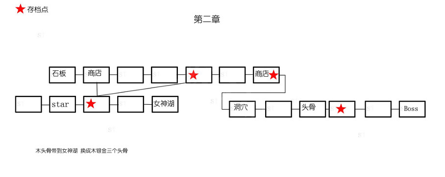 《神之天平》全章節標識地圖怎麽樣?全章節標識地圖分享介紹 《神之天平》全章節標識地圖怎麽樣?全章節標識地圖分享介紹